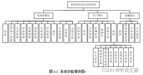 基于微信小程序的校園食品安全監管系統的設計與實現